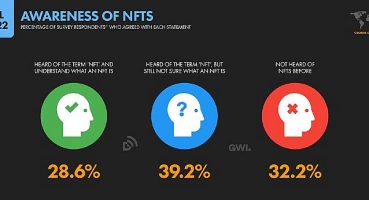 Dijital Dünya için 2023 Öngörüleri Neler