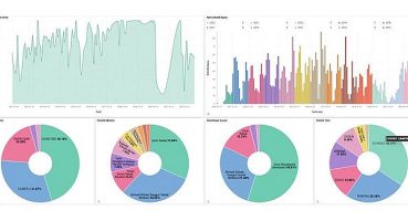 İzmir’de şehir panosu yayında