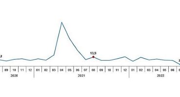 Sanayi üretimi yıllık yüzde 1,0 arttı