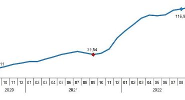 İnşaat maliyet endeksi yıllık yüzde 119,83, aylık yüzde 1,57 arttı