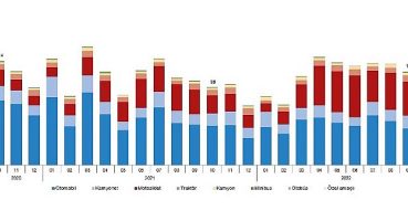 TÜİK verilerine göre: Ekim ayında 102 bin 403 adet taşıtın trafiğe kaydı yapıldı