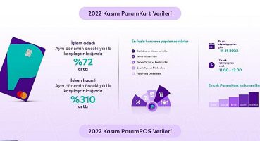 Param, kasım ayında yeni bir rekora imza attı