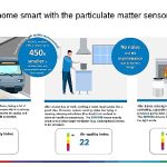 dunyanin-en-kucuk-partikul-madde-sensoru-hava-kalitesi-olcumunde-devrim-yaratiyor.jpg