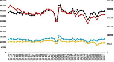 Satılık konut arzı artarken, fiyat artış hızı 4 aydır azalıyor