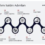 fidye-yazilimi-saldirilari-is-dunyasini-tehdit-ediyor.jpg