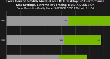Forza Horizon 5 DLSS 3, Beş Yeni Oyun da DLSS 2 Desteği Alıyor!