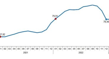 İnşaat maliyet endeksi yıllık %78,52, aylık %15,32 arttı