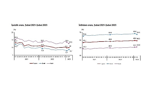 tuik-isgucu-istatistikleri-subat-2023.jpg