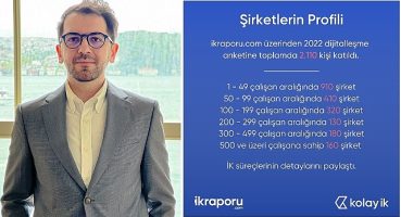 Kolay İK İnsan Kaynakları Dijitalleşme Raporu: Sektörün dijitalleşmesinin önünde hala engeller var.