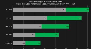 'Baldur's Gate 3' ve Dört Oyun DLSS Desteği Alıyor!