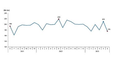 TÜİK: Tavuk eti üretimi 176 bin 179 ton, tavuk yumurtası üretimi 1,58 milyar adet olarak gerçekleşti