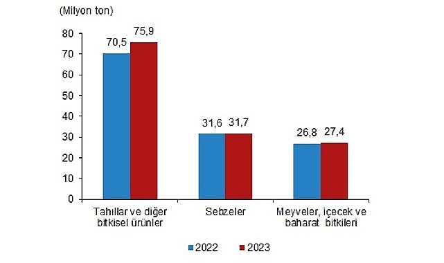 bitkisel-uretim-2-tahmini-2023.jpg