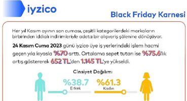 Black Friday'in alışveriş karnesi bu yıl da iyzico'dan