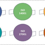 En Popüler ISO Sertifikalarına Kısa Bir Bakış