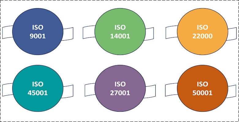 En Popüler ISO Sertifikalarına Kısa Bir Bakış