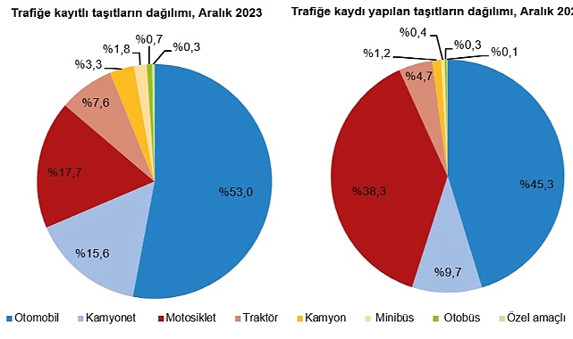 motorlu-kara-tasitlari-aralik-2023.jpg