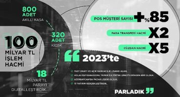 Bölgenin lideri United Payment 2024'te yeni alanlarda büyüyecek