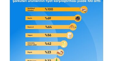 Ramazan sofraları için en çok şarküteri ürünlerinin fiyatı karşılaştırıldı