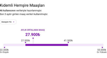 2024 Yılında Hemşirelerin Beklediği Maaşlar: Bir Finansal Bakış