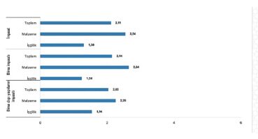Tüik: İnşaat maliyet endeksi yıllık %69,98 arttı, aylık %2,11 arttı