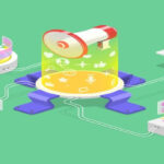 Programatik Satın Alma