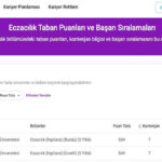 Eczacılık Fakültesi Hakkında Bilmeniz Gerekenler: Sıralamalar ve Puanlar