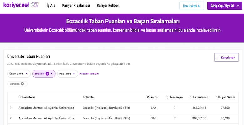 Eczacılık Fakültesi Hakkında Bilmeniz Gerekenler: Sıralamalar ve Puanlar
